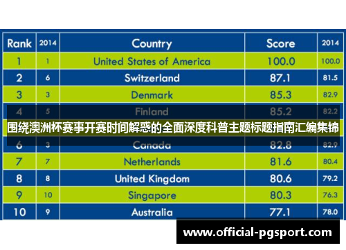 围绕澳洲杯赛事开赛时间解惑的全面深度科普主题标题指南汇编集锦 围绕澳洲杯赛事开赛时间解惑的全面深度科普主题标题指南汇编集锦