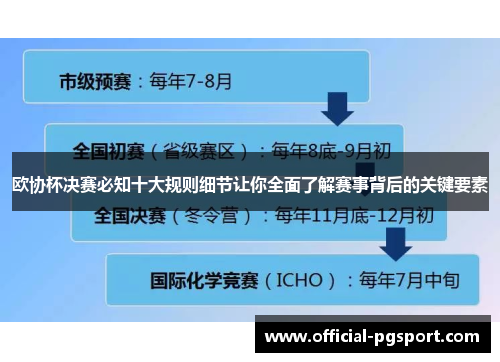 欧协杯决赛必知十大规则细节让你全面了解赛事背后的关键要素 欧协杯决赛必知十大规则细节让你全面了解赛事背后的关键要素