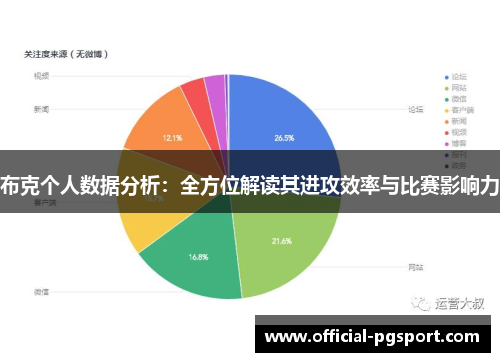 布克个人数据分析：全方位解读其进攻效率与比赛影响力